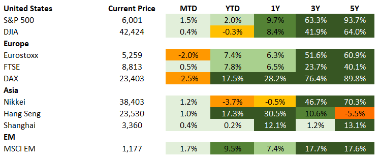 Equities 6.21.2025