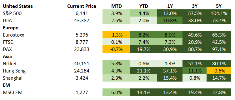 Equities 6.26.2025