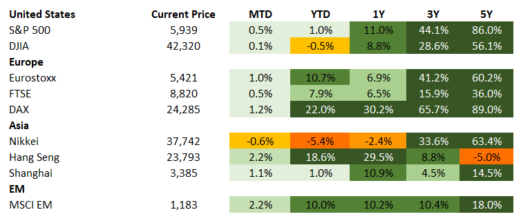 Equities 6.6.2025