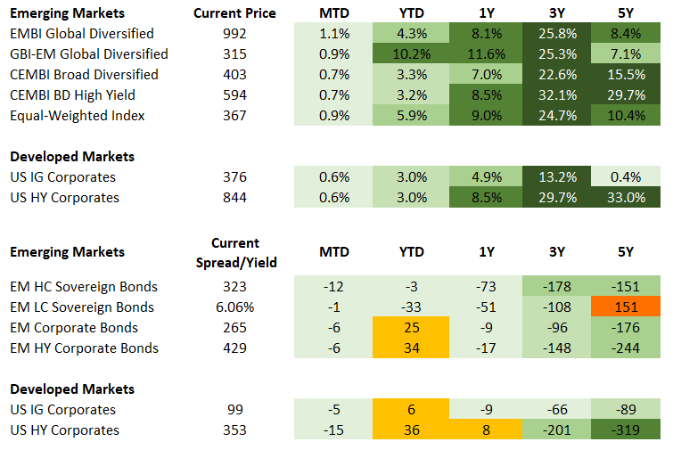 Fixed Income 6.21.2025