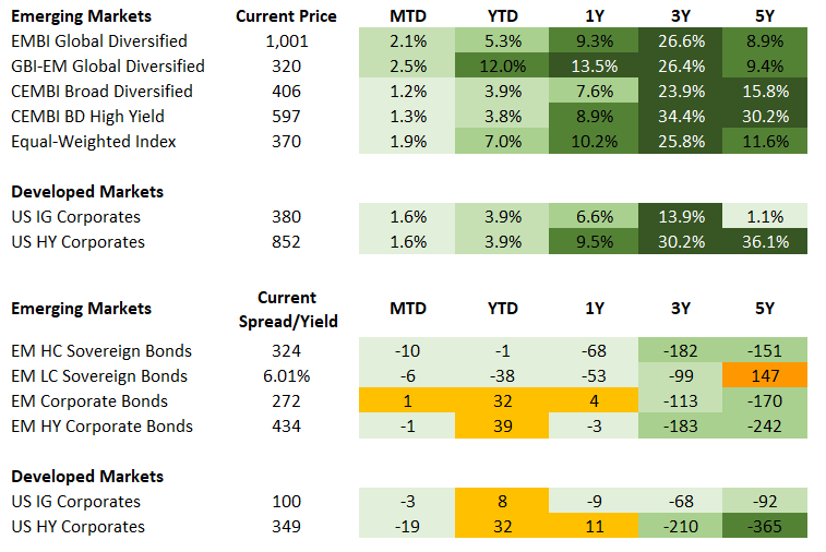 Fixed Income 6.26.2025