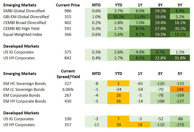 Fixed Income 6.6.2025