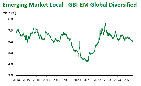 GBI-EM Global Div 6.26.2025