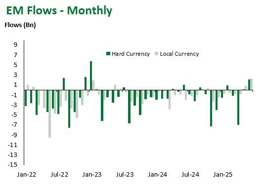 Monthly 6.26.2025