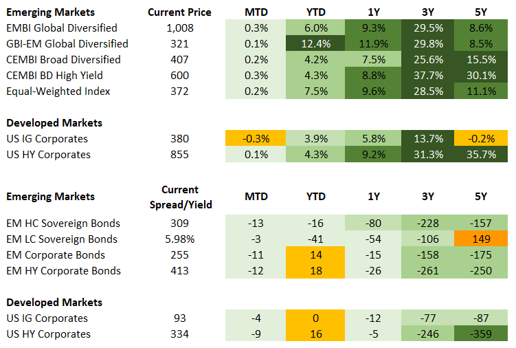 Fixed Income 7.11.2025