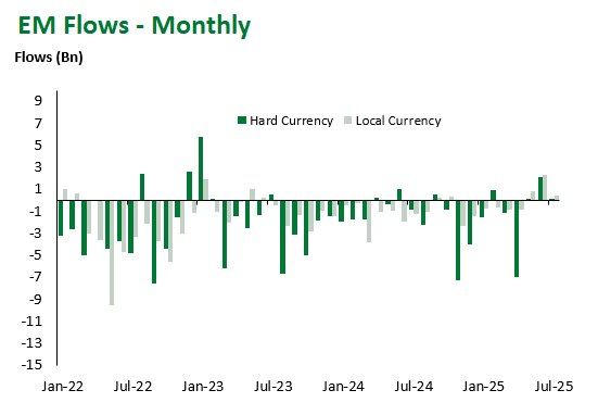 Monthly 7.11.2025
