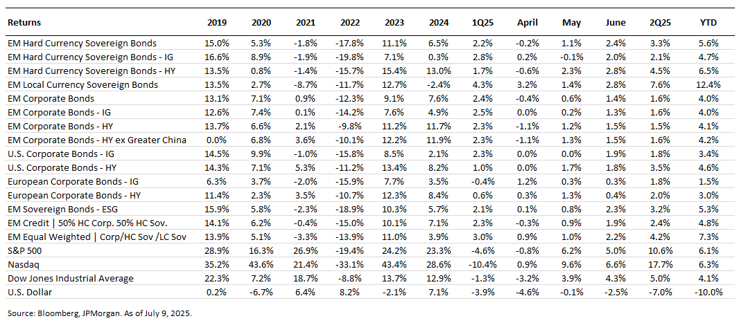 Return Table – EMD Section