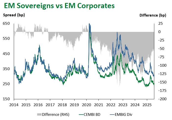 EM Sov vs EM Corp 8.1.2025
