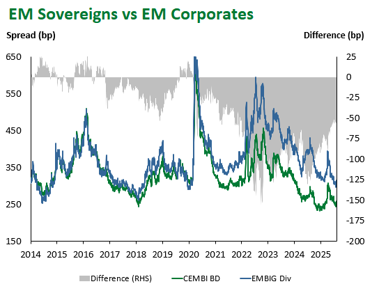 EMSovs vs EMCorps 0808 Screenshot 2025-08-08 134448
