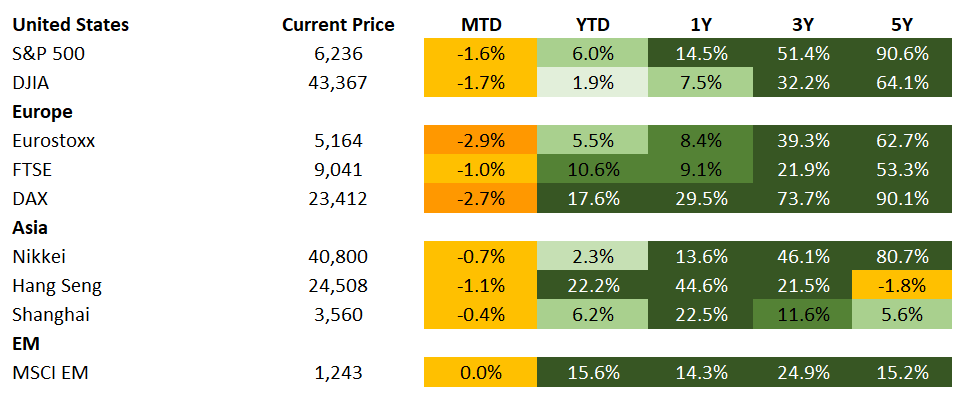 Equities 8.1.2025