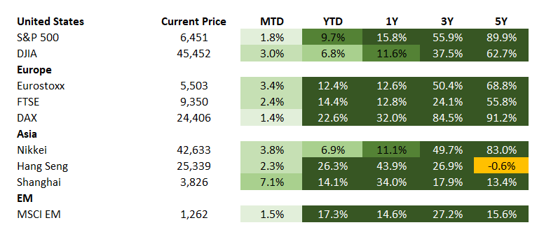 Equities Screenshot 2025-08-22 125016