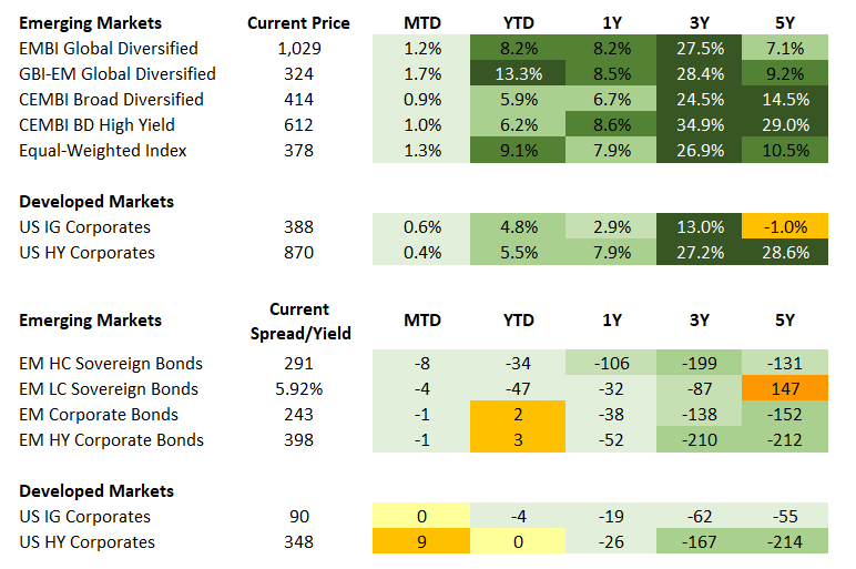 Fixed Income Screenshot 2025-08-22 124945