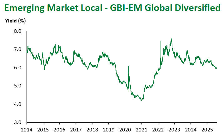 GBI-EM Global Div 8.1.2025