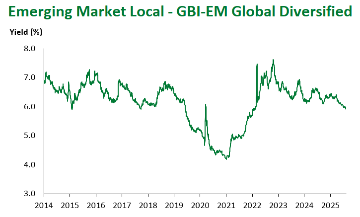 GBI-EM Global Div 8.8.2025