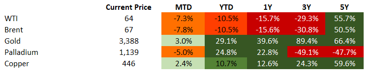 commodities3 2025-08-08 152936