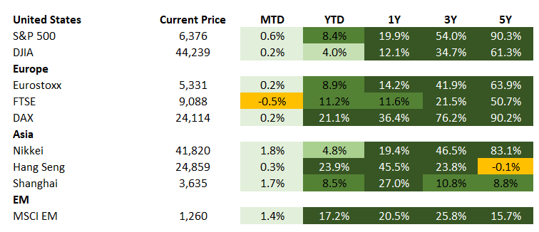equities2 0808 Screenshot 2025-08-08 154727