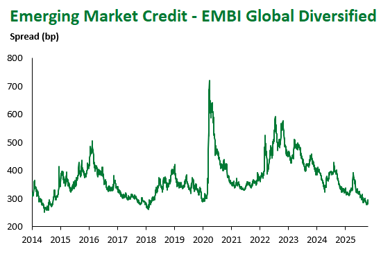 EM CRedit – EMBI 2025-10-17 134505