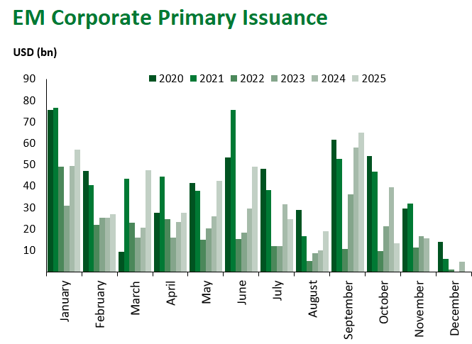 EM Corp Primary Issuence 2025-10-17 135258
