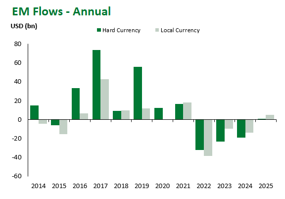 EM Flows Annual 2025-10-31 124701
