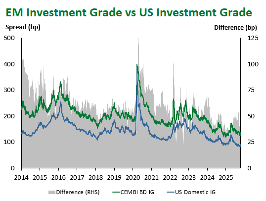 EM I.G. vs. US IG 2025-10-17 134604