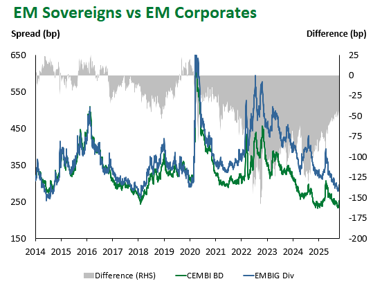 EM Sovs vs EM Corps 3 2025-10-17 145245