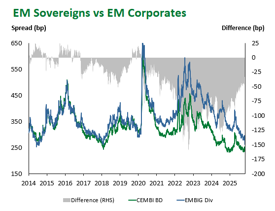 EM Sovs vs. EM Corps 2025-10-31 124618