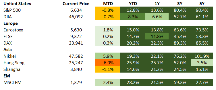 Equities 2025-10-17 134351