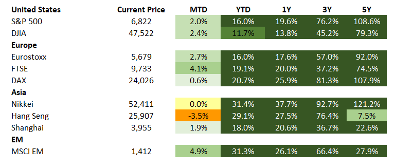 Equities 2025-10-31 124807