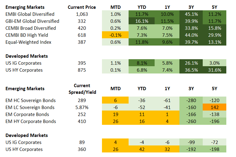 Fixed Income 2 2025-10-17 153803