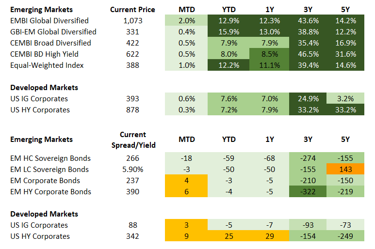 Fixed Income 2025-10-31 124745