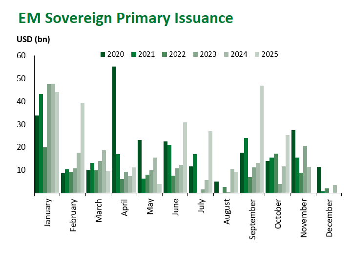 Sovereign Primary Issuence 2025-10-31 124849