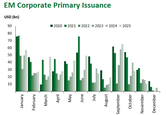 EM Corp Primary Issuance 2025-11-07 134822