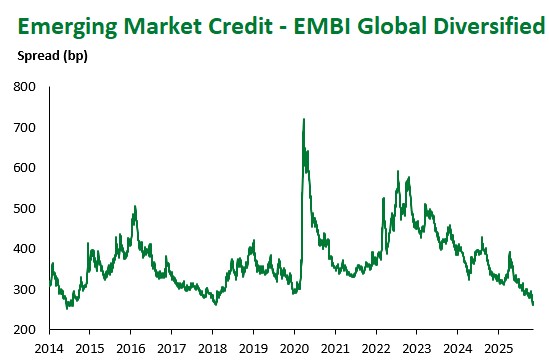 EM Credit EMBI 2025-11-07 135205