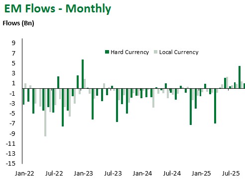 EM Flows Monthly 2025-11-07 135429