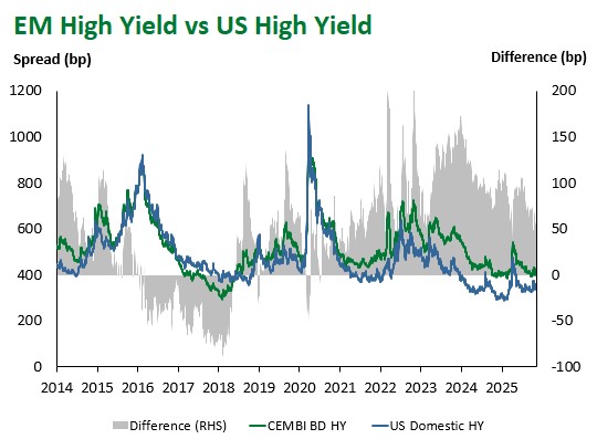 EMHY vs USHY 2025-11-07 135317