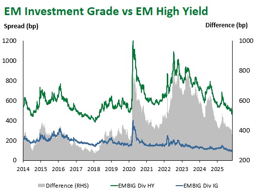 EMIG vs EMHY 2025-11-07 135344