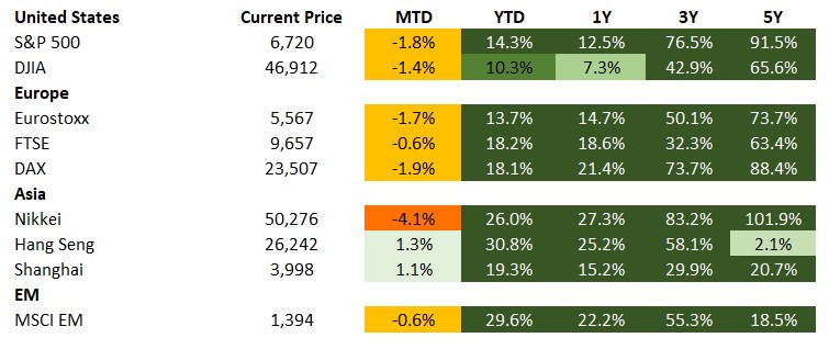 Equities 2025-11-07 134524