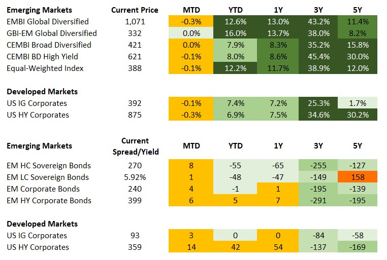 Fixed Income 2025-11-07 134441