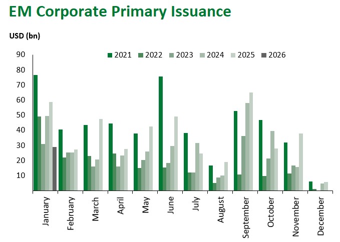 EM Corp Primary Issuance 2026-01-09 135830