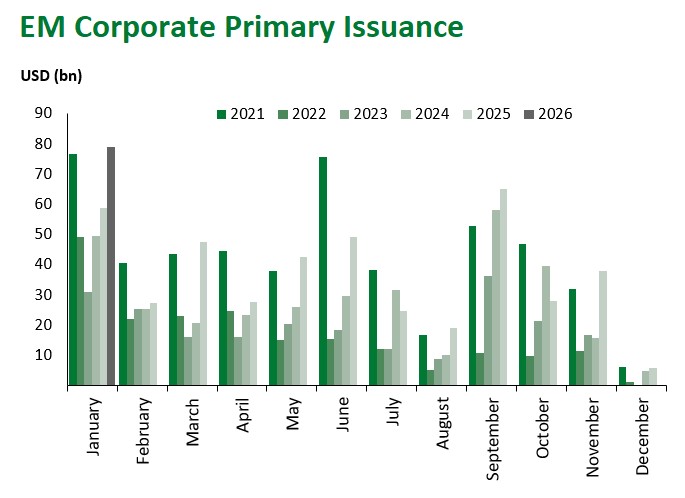EM Corp primary issuance 2026-01-30 153743