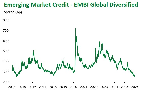 EM Credit 2026-01-09 135507