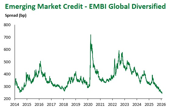 EM Credit 2026-01-30 152735