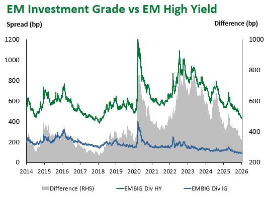 EM IG vs. EM HY 2026-01-09 135632