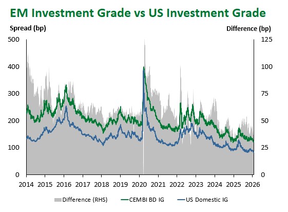 EM IG vs. US IG 2026-01-30 152905