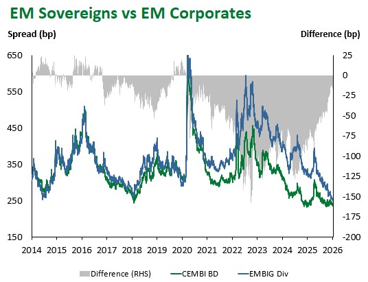 EM Sovs vs. EM Corps 2026-01-09 135653