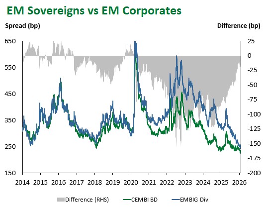 EM Sovs. vs. EM Corps 2026-01-30 153024