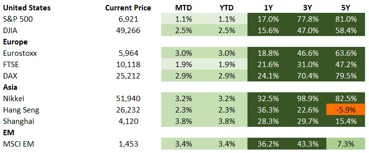 Equities 2026-01-09 135418