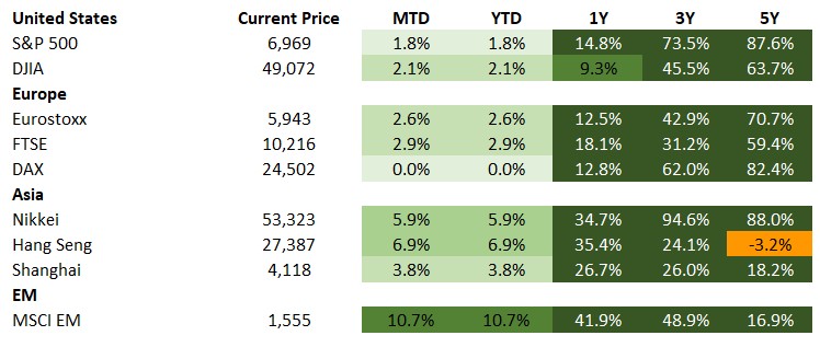 Equities 2026-01-30 152606