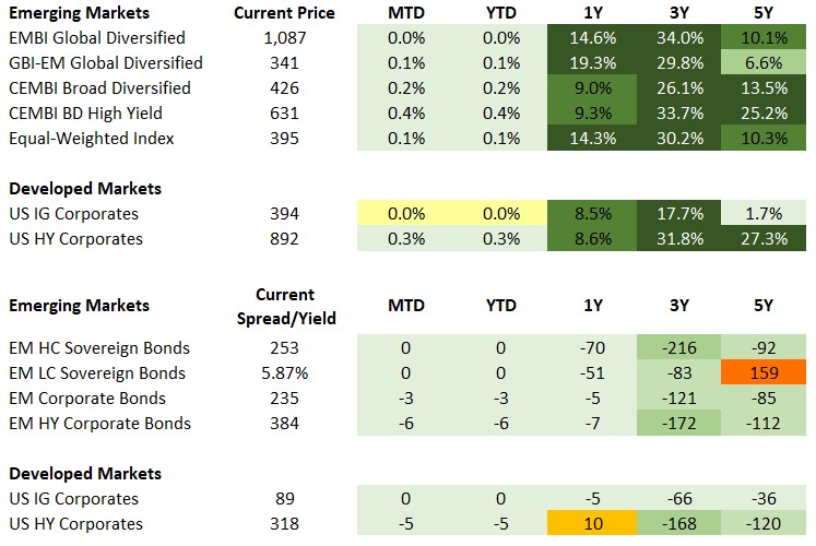 Fixed Income 2026-01-09 135332