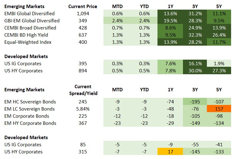 Fixed Income 2026-01-30 152516